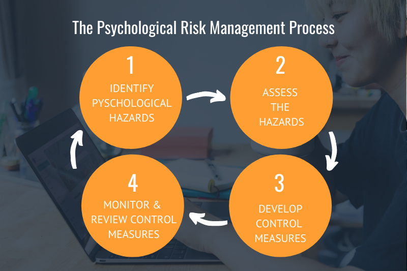 psychosocial-hazards-and-psychological-safety-in-the-workplace